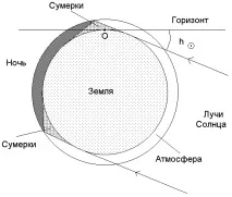 Астронет - 8 сутінки