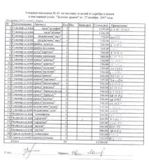 Аналіз асортименту ювелірних виробів - Характеристика асортименту, якості та ювелірних