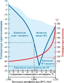 Антифриз у системі охолодження автомобіля антифриз