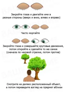 Астигматизм лікування в домашніх умовах та в стаціонарі умовах