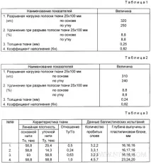Захисна тканина для бронежилетів захисна
