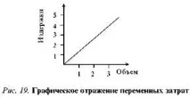 Аналіз прибутку та рентабельності витрат