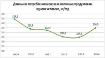 конкурентної