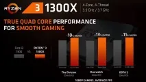 AMD Ryzen 3 – Молодший брат із характером ryzen