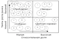 Аналіз асортиментної політики магазину "Євроопт" - Асортиментна політика торгового підприємства євроопт