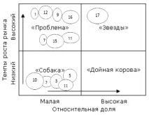 Аналіз асортиментної політики магазину "Євроопт" - Асортиментна політика торгового підприємства асортиментна