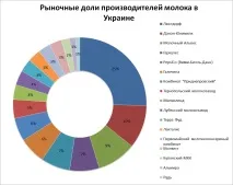 аналіз