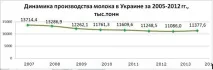 аналіз