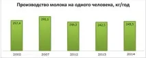 конкурентної