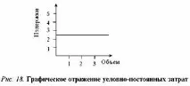 Аналіз прибутку та рентабельності аналіз