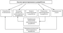 Аудитування процесу проектування та розробки - ІНТЕРСЕРТИФІКА-ТЮФ процесу