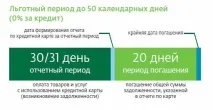 Банк Тінькофф відсотковаставка за кредитною карткою, КредиторПро-2019 тінькофф