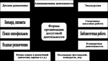розваг