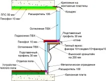 Балкони з виносом Челябінськ, винос на балкон балкони
