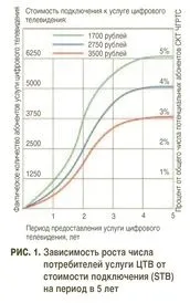 Як заробляти на IP TV та DVB-C? dvb-c