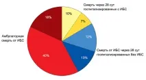 Стабільна ІХС стенокардія