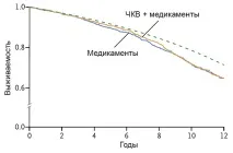 Стабільна ІХС стенокардія