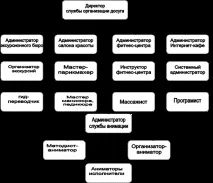 стор