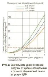 Як заробляти на IP TV та DVB-C? рублів