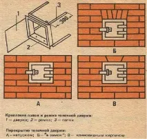 ціни