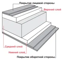 северозапад