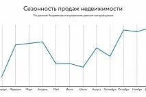 будинку