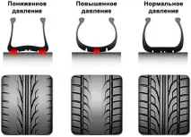 автомобіля