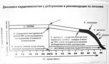 доберман