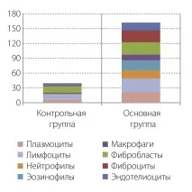 Санаційні заходи в рамках ортопедичного лікування хворих з термінальною нирковою санаційні