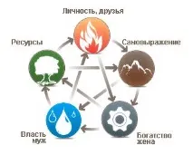 прогнози