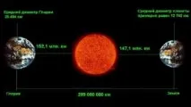Двійник Землі – Глорія двійник