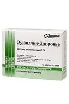 введення