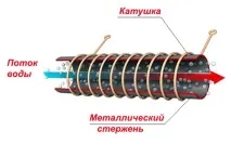 Енергозберігаючі системи опалення приватного будинку системи