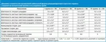 Генітальний герпес збудник інфекції збудник