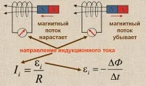 Індукційний нагрівач своїми руками схема та етапи складання нагрівач