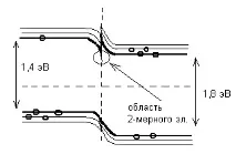 транзистори