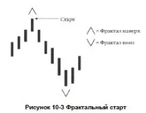 ІНІЦІЮЮЧА ФРАКТАЛЬНА МОДЕЛЬ бари