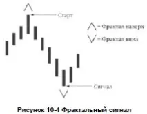 ІНІЦІЮЮЧА ФРАКТАЛЬНА МОДЕЛЬ модель