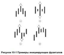 ІНІЦІЮЮЧА ФРАКТАЛЬНА МОДЕЛЬ барів