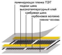 инфрачервени