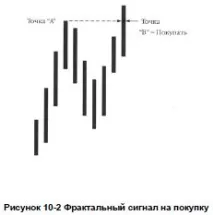 ІНІЦІЮЮЧА ФРАКТАЛЬНА МОДЕЛЬ фрактал