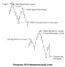 ІНІЦІЮЮЧА ФРАКТАЛЬНА МОДЕЛЬ модель