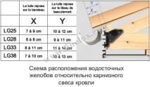 Інструкція з монтажу водостічних систем ПВХ гумових ущільнювачах