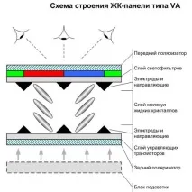 IPS - матриця нового покоління для РК-моніторів матриця