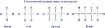 використання