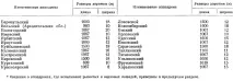 Випробування рисистих коней на іподромах 1972 Бармінців Ю бармінців