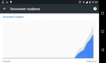 Як заощаджувати інтернет-трафік у браузері Chrome на Android все, що ви хотіли знати про гаджети браузері