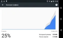 Як заощаджувати інтернет-трафік у браузері Chrome на Android все, що ви хотіли знати про гаджети Android