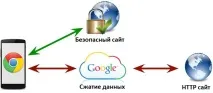 Як заощаджувати інтернет-трафік у браузері Chrome на Android все, що ви хотіли знати про гаджети хотіли