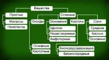 класів